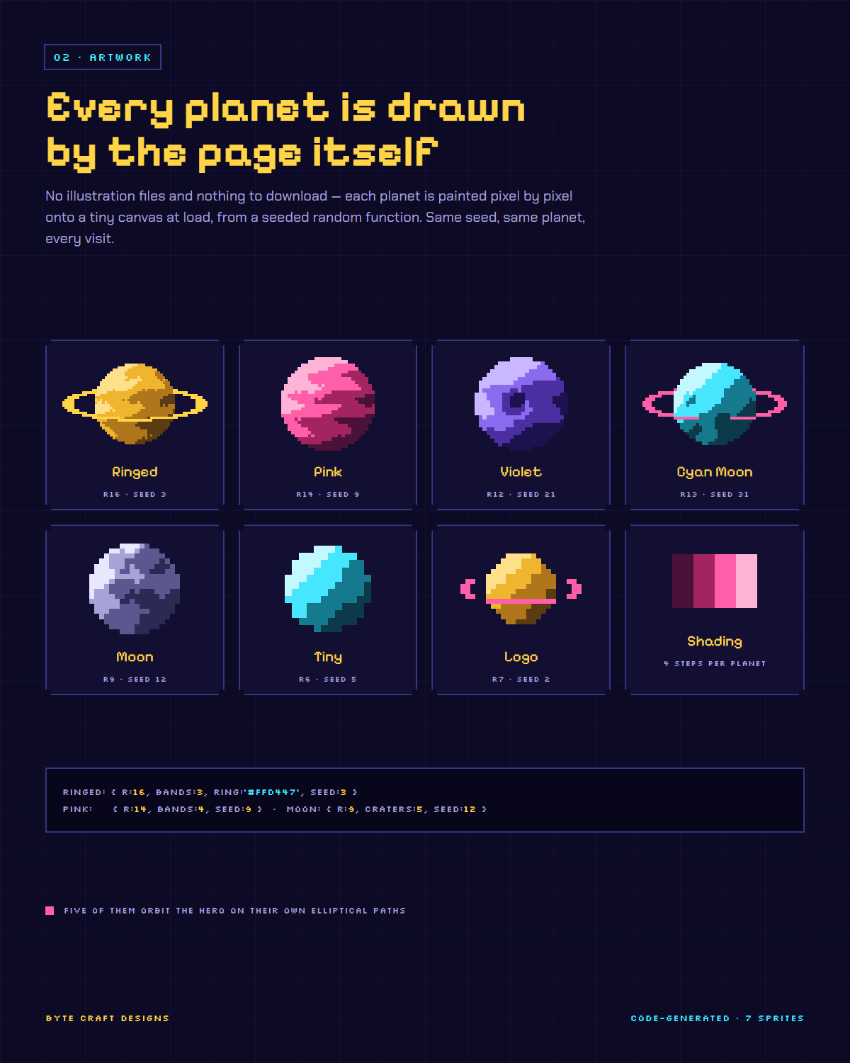 Sternag 2027 — image 3